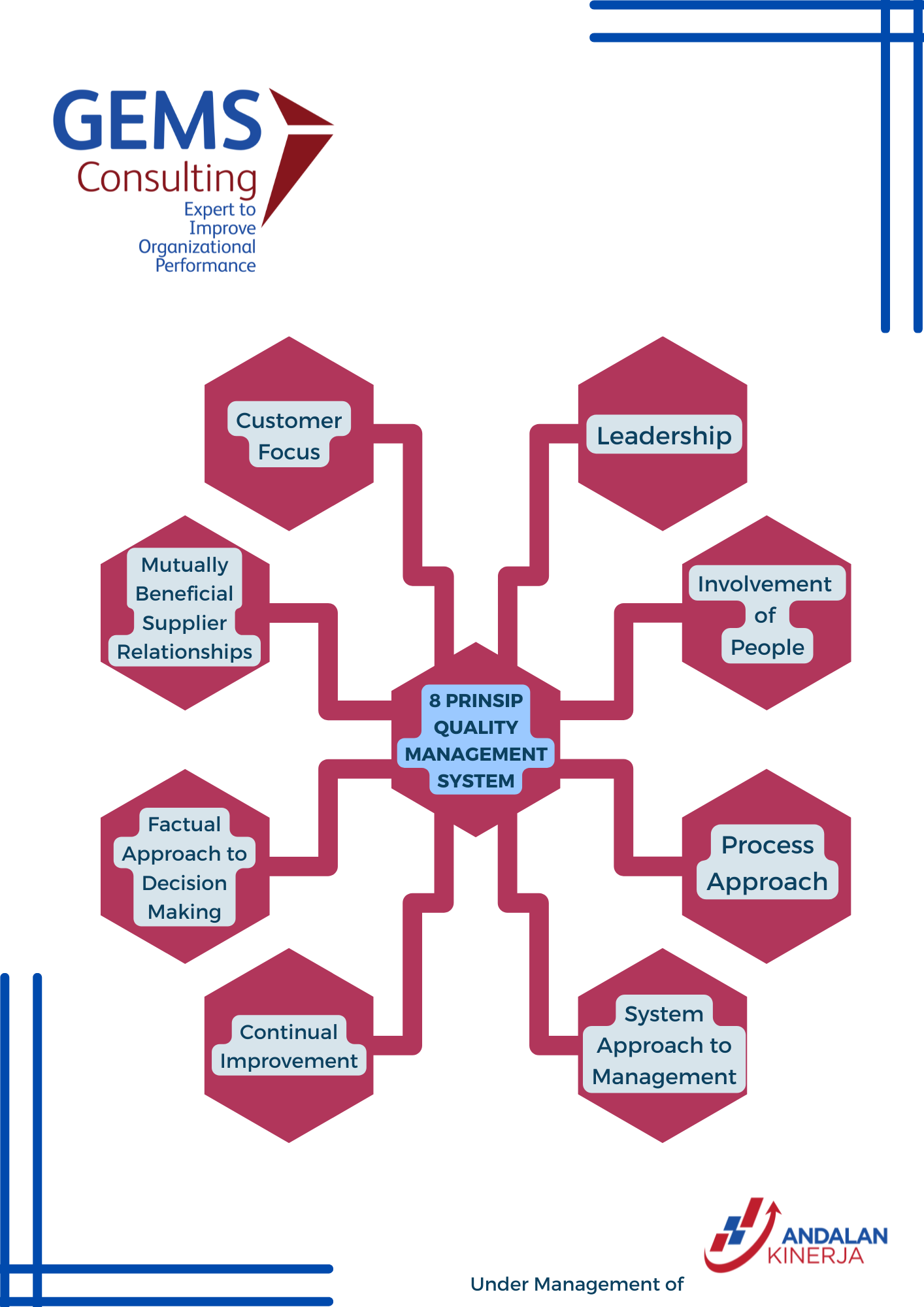 Quality Management System : ISO 9001